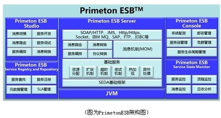 普元企業服務總線升級，新增三項重要特性助力企業數字化轉型