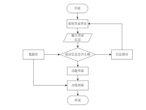 Java技術驅動的同城跑腿服務小程序設計與實現