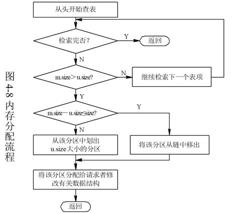 計算機操作系統第四章 存儲器管理與系統服務